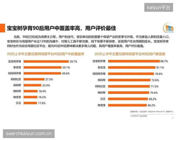 升级阶段社区运营向“服务即运营”理念转变